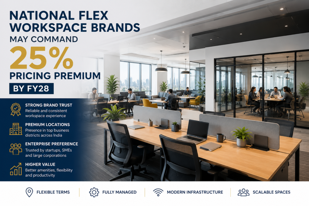 Commercial Office Spaces in Kokapet Hyderabad